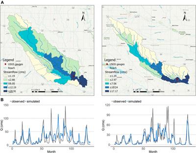 Iowa Urban FEWS: Integrating Social and Biophysical Models for Exploration of Urban Food, Energy, and Water Systems